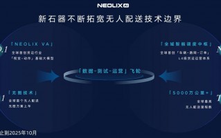 新石器自动驾驶技术突破：RoboVan行业将开启无图大模型时代
